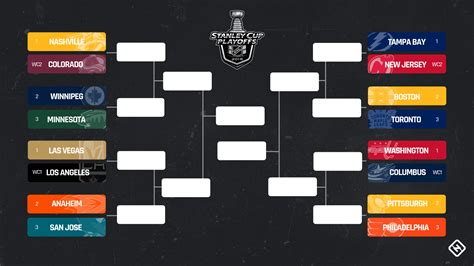 nhl playoffs bracket 2018